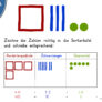 Zehnerstriche und Einerpunkte: Mathe-Illustrationen zur Visualisierung des Stellenwertsystems
